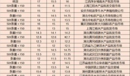 七月航线大爆料最新消息,最新航线信息抢先看