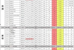 七月航线大爆料最新消息,最新航线信息抢先看