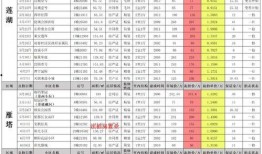 七月航线大爆料最新消息,最新航线信息抢先看
